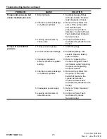 Preview for 25 page of SPX FLOW Power Team PB10 Series Parts List And Operating Instructions