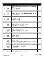 Preview for 28 page of SPX FLOW Power Team PB10 Series Parts List And Operating Instructions