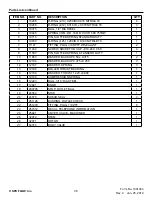 Preview for 36 page of SPX FLOW Power Team PB10 Series Parts List And Operating Instructions