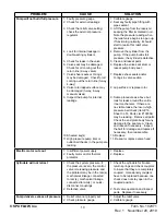 Preview for 10 page of SPX FLOW PQ60 Series Operating Instructions Manual