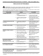 Предварительный просмотр 30 страницы SPX POWER TEAM P19L Series Operating Instructions Manual