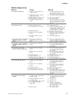 Preview for 29 page of SPX 10-13409-01 Instruction Manual