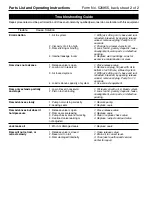 Предварительный просмотр 4 страницы SPX 4302A Parts List And Operators Manual