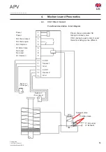 Preview for 13 page of SPX APV CU4 Instruction Manual