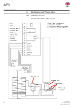 Preview for 14 page of SPX APV CU4 Instruction Manual