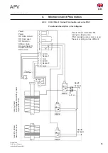 Preview for 15 page of SPX APV CU4 Instruction Manual