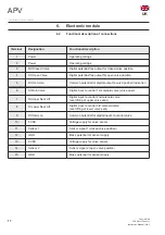 Preview for 20 page of SPX APV CU4 Instruction Manual