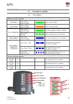 Preview for 23 page of SPX APV CU4 Instruction Manual