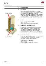 Preview for 25 page of SPX APV CU4 Instruction Manual