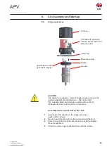 Preview for 29 page of SPX APV CU4 Instruction Manual