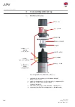 Preview for 32 page of SPX APV CU4 Instruction Manual