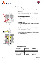 Preview for 12 page of SPX APV DELTA DF plus 2 Operating Manual