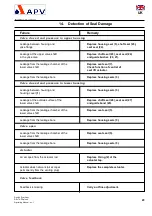 Preview for 25 page of SPX APV DELTA DF plus 2 Operating Manual