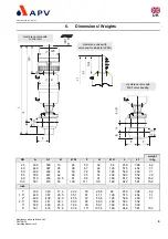 Preview for 11 page of SPX APV DELTA MF4 Operating Manual