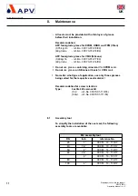 Предварительный просмотр 16 страницы SPX APV DELTA MS4 Operating Manual