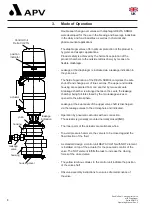 Preview for 8 page of SPX APV DELTA SDMU4 Operating Manual