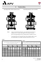 Предварительный просмотр 14 страницы SPX APV DELTA SDMU4 Operating Manual