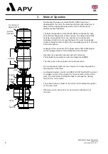 Preview for 8 page of SPX APV DELTA SDU4 Operating Manual