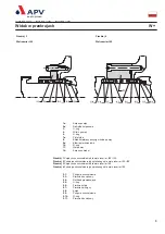 Предварительный просмотр 5 страницы SPX APV W+ Series Instruction Manual