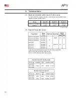 Предварительный просмотр 22 страницы SPX APV Ws+20/15 Instruction Manual