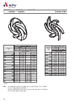 Предварительный просмотр 45 страницы SPX APV Ws+ Instruction Manual