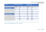 Preview for 90 page of SPX CUES flexiprobe Operation Manual