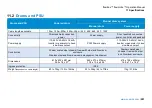 Preview for 281 page of SPX CUES flexiprobe Operation Manual