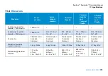 Preview for 283 page of SPX CUES flexiprobe Operation Manual