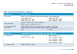 Preview for 285 page of SPX CUES flexiprobe Operation Manual