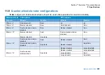 Preview for 287 page of SPX CUES flexiprobe Operation Manual