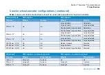 Preview for 288 page of SPX CUES flexiprobe Operation Manual