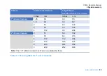 Preview for 80 page of SPX CUES flexitrax C550c Operation Manual