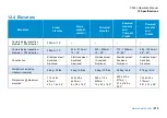 Preview for 275 page of SPX CUES flexitrax C550c Operation Manual