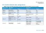 Preview for 279 page of SPX CUES flexitrax C550c Operation Manual