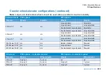 Preview for 280 page of SPX CUES flexitrax C550c Operation Manual