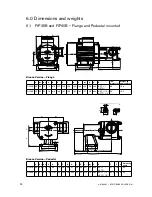 Preview for 32 page of SPX FIP - series Instruction Manual