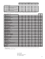 Предварительный просмотр 45 страницы SPX HPD Series Instruction Manual