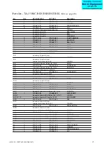 Предварительный просмотр 47 страницы SPX JOHNSON PUMP TopAir TA-15 Instruction Manual