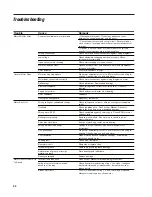 Предварительный просмотр 22 страницы SPX MARLEY CLASS 800 User Manual