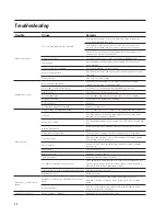 Preview for 32 page of SPX Marley MH Marley MH Fluid Cooler User Manual