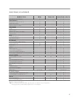 Preview for 27 page of SPX Marley NCWD User Manual