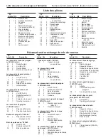 Preview for 16 page of SPX OTC 1737 Parts List And Operating Instructions