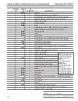 Предварительный просмотр 15 страницы SPX OTC Motor-Rotor 1735A Parts List & Operating Instructions