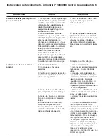 Preview for 21 page of SPX Power Team PE55TWP Operating Instructions Manual