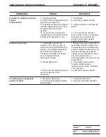 Preview for 22 page of SPX Power Team PE55TWP Operating Instructions Manual