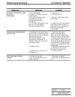 Preview for 33 page of SPX Power Team PE55TWP Operating Instructions Manual