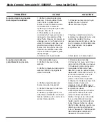 Preview for 43 page of SPX Power Team PE55TWP Operating Instructions Manual