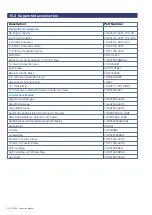 Preview for 42 page of SPX Radiodetection RD7000+ Operation Manual