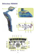 Preview for 30 page of SPX Radiodetection RD8000 User Manual