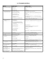 Предварительный просмотр 18 страницы SPX RDH-HP Series Instruction Manual